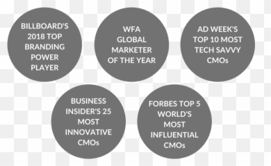 Quantum Marketing - Kennedy Space Center Emoji,If You Want To Control Your Life Master Your Emotions Forbes