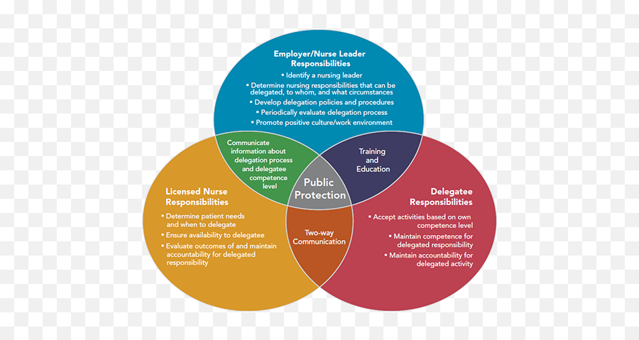 What Is A Venn Diagram With Examples Edrawmax Online - Chipotle Mexican Grill Emoji,Venn Diagram Comparing Emotions