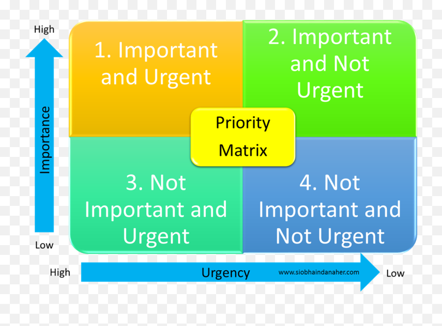 Change Archives - The Art Of Positive Change Priority Matrix 1 2 3 4 Emoji,Feelings And Emotions List A-z