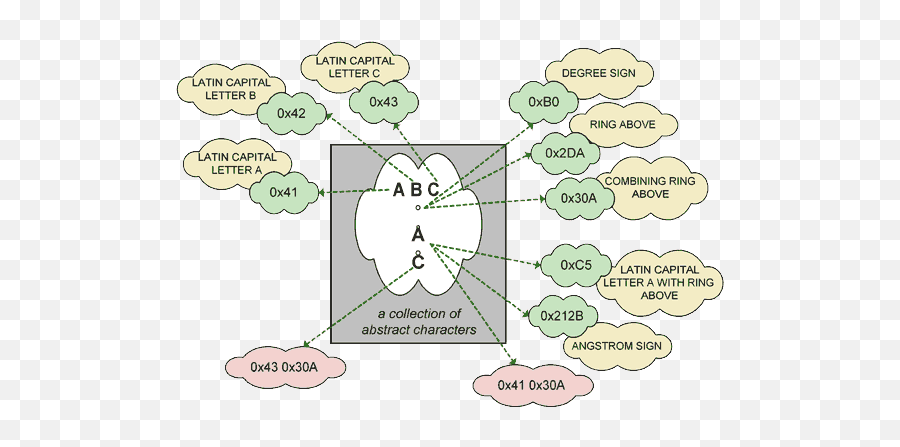 Xml Character Encoding Chart - Famba Language Emoji,Unicode Emoji Chart