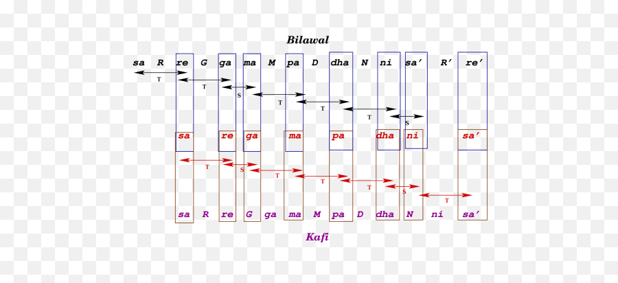 Musical Scales Iii - Dot Emoji,Emotion Of Raga Asavari