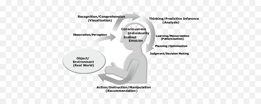 Data Powering Digitalization And Ai - Language Emoji,How To Stop Intellectualizing Emotions