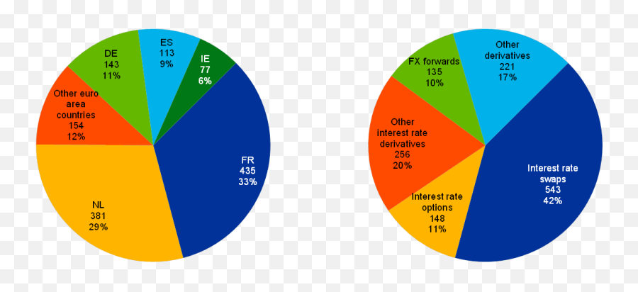 Financial Stability Review November 2018 - Dot Emoji,Chapter 9.9 Motivation And Emotion Flasg