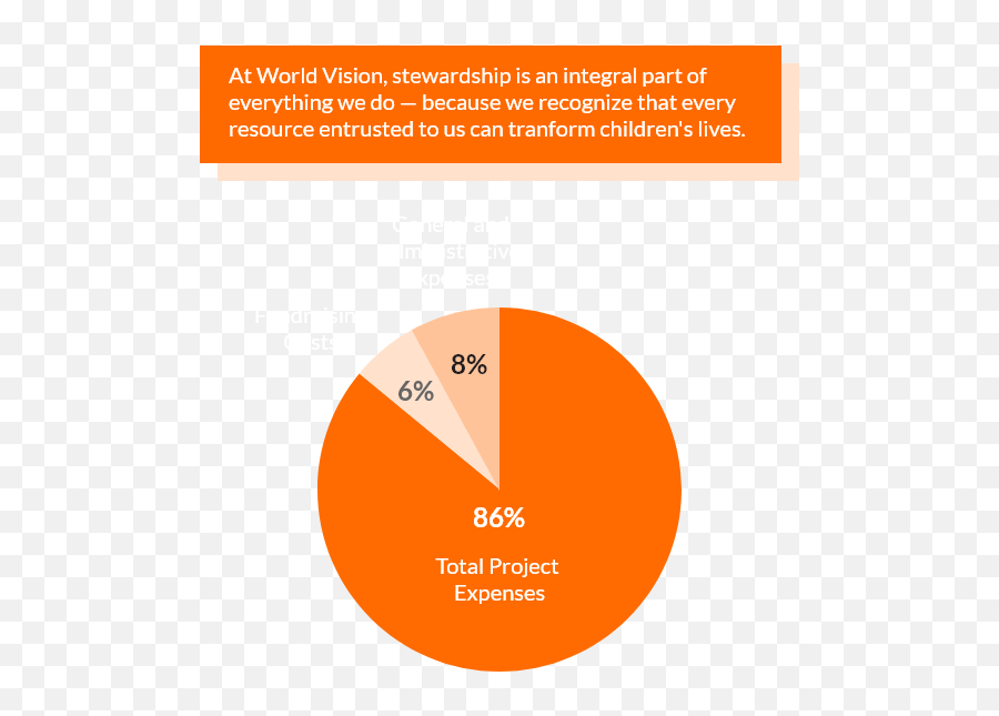 World Vision Philippines Coronavirus Covid - 19 Health Crisis Emoji,Filipino Emotions Children