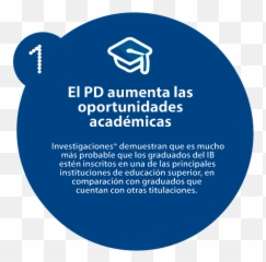 Diploma Program School San Fernando Emoji,Ib Tok Emotion Words