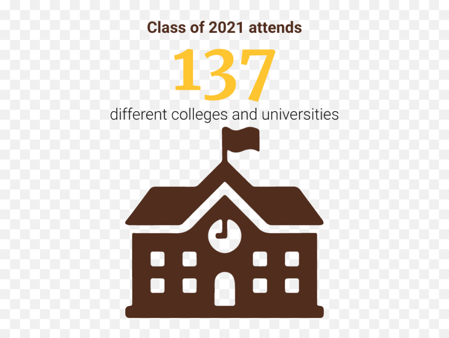 Saint Francis High School - Home Emoji,Ucsb Social Emotions Lab Twitter Saint Francis High School - Home Emoji,Ucsb Social Emotions Lab Twitter