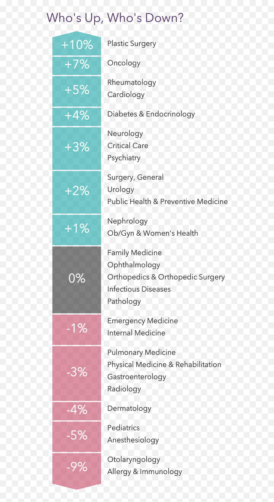 Medscape Physician Compensation Report 2021 The Recovery Begins Emoji,Doctor Emotion Faces