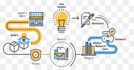 Idea Now What Accelerate Dfw Foundation Emoji,Cycle Of Investor Emotions
