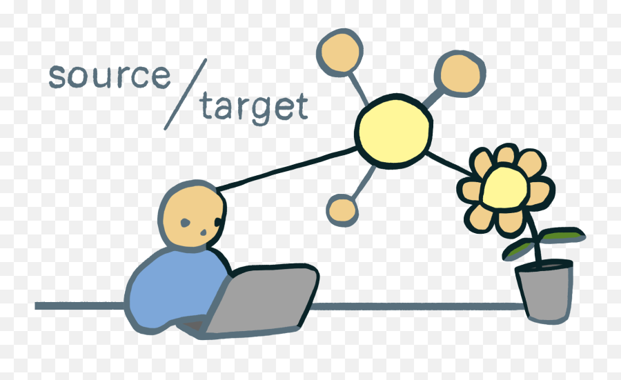 Sourcetarget 27 Thinking Linking - Cjlm Emoji,Target Emoji Stuff