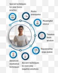 Online Advanced Meditation Program - For Adult Emoji,Transforming Emotions Meditation Sri Sri