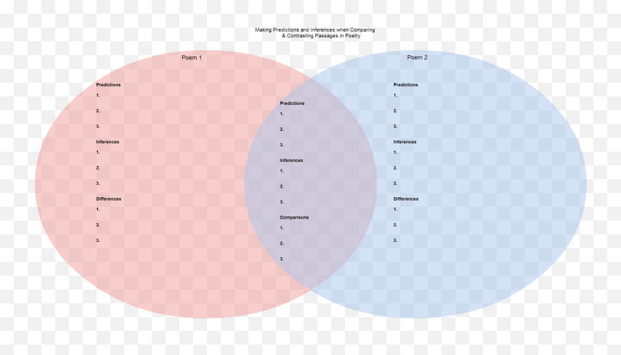 Cacoo - Venn Diagram Graphic Organizer Dot Emoji,Venn Diagram Comparing Emotions