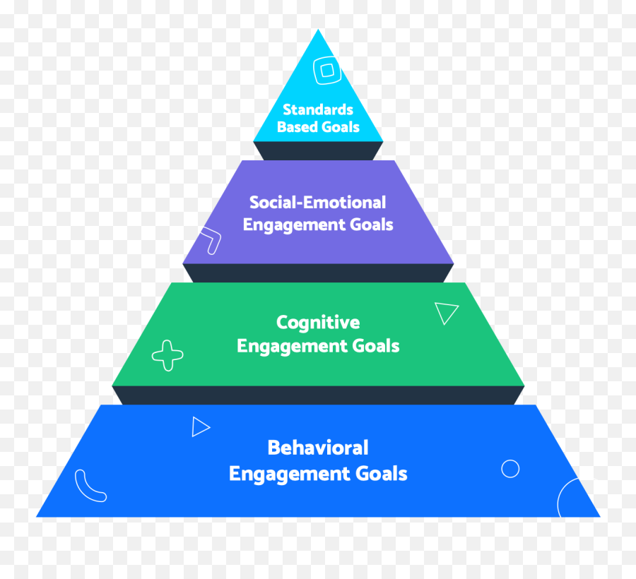 How To Set The Right Kind Of Goal For Your Coaching Cycle - Language Emoji,Diagram Of Artist Skill And Emotions