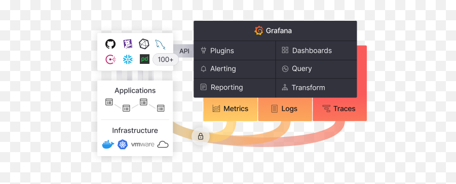 Grafana The Open Observability Platform Grafana Labs - Vertical Emoji,Do Emojis Have Meanings?trackid=sp-006