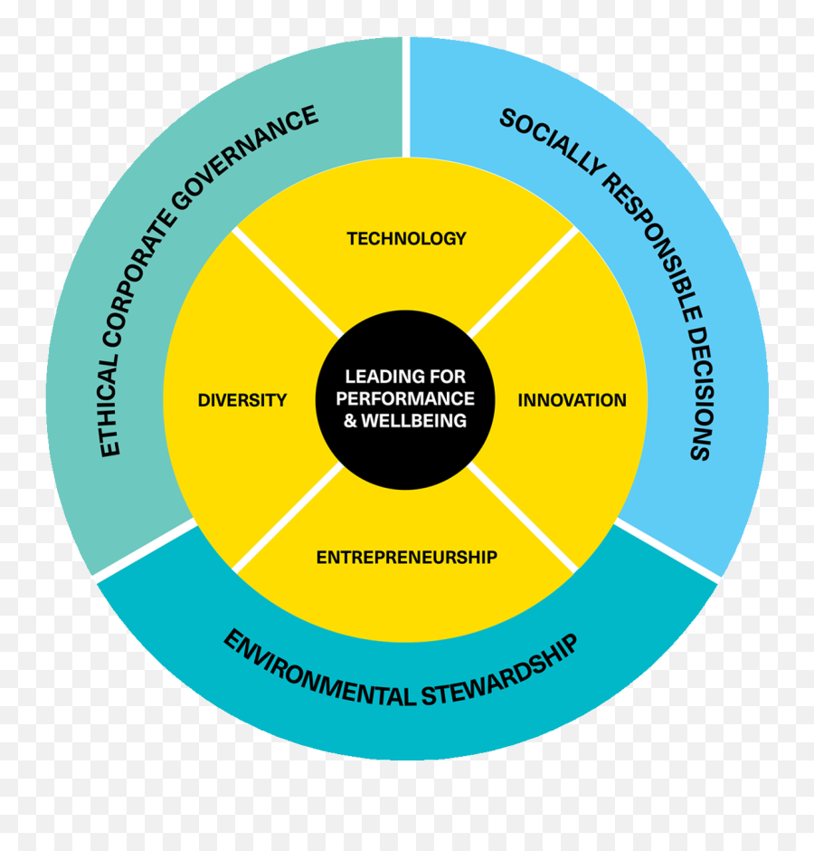 Curriculum And Courses - Master Of Business Administration Mba Courses Emoji,Emotions In Negotiation Course Lecture