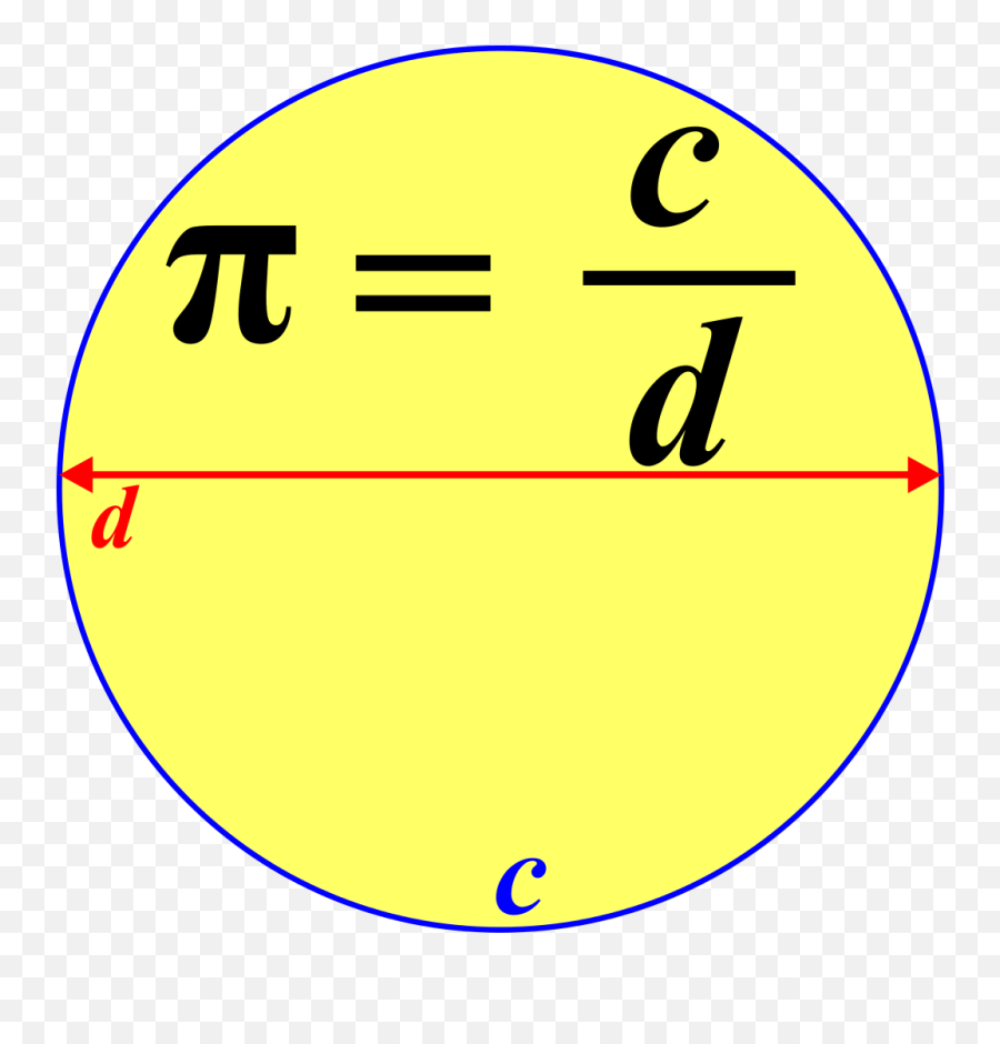 Happy Scotch Pie Day U2013 The Kilted Dad - Pi Circumference Divided By Diameter Emoji,Steam Salty Emoticon