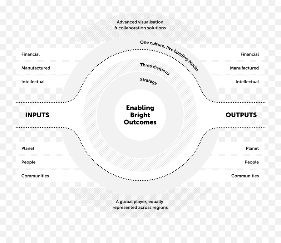 Value Creation Model Barco Emoji,Octopus Color To Emotion