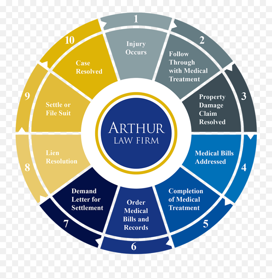 Wrongful Death Lawsuit Attorney In Defiance Oh Arthur Law Emoji,I Know It's My Emotions Going In For The Kill