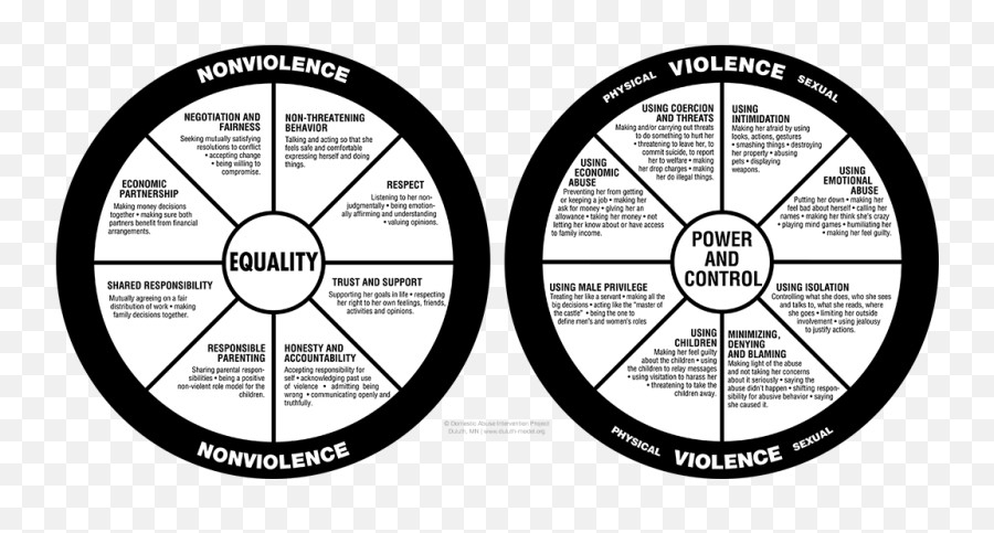 Domestic Violence And Dating Violence - Power And Control Wheel And Equality Wheel Emoji,Emotion Wheel Pdf