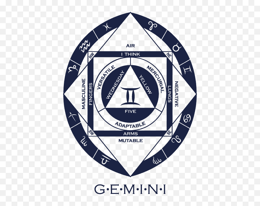 Aromau2022zodiac Gemini - Vertical Emoji,Gemini And Emotions