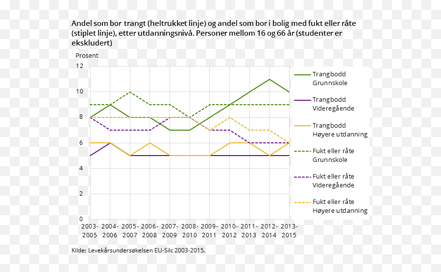 Papperspåsar Kostnad - Tessellationvlacsite Emoji,Emojis Betydning