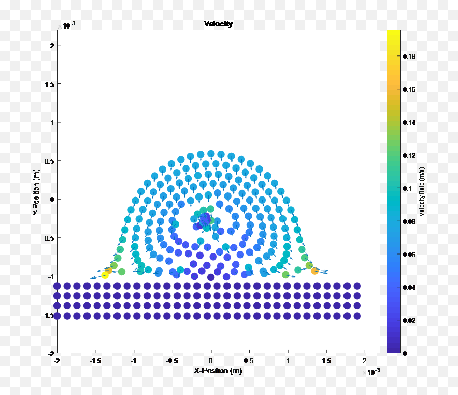 Why Particles Clustering In The Center - Abstract Black Dot Circle Background Emoji,Guess The Emoji Level 19answers