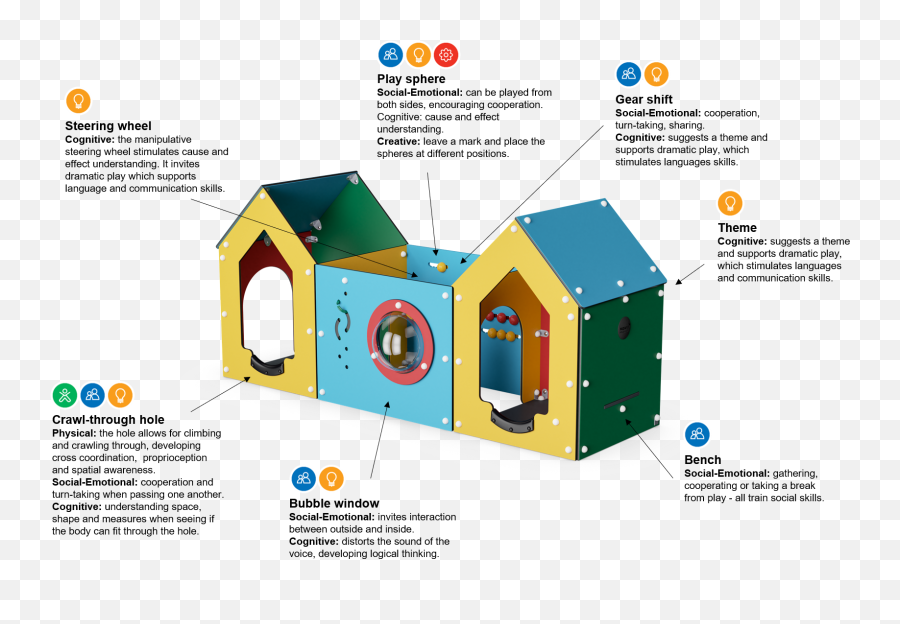 Labyrinth 3 Rooms Toddler Equipment Labyrinth 3 Rooms - Vertical Emoji,Diagram Of Artist Skill And Emotions