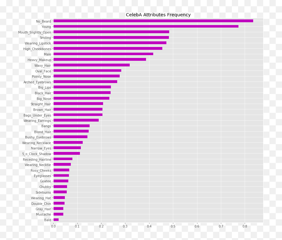 Celeba Attribute Prediction And Clustering With Keras By - Statistical Graphics Emoji,Types Of Emotion Describe Facial Feature