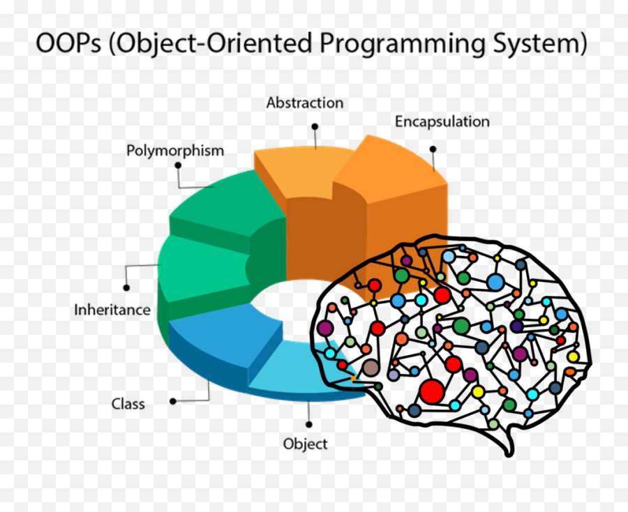Prototypical Object - Brain Networks Clipart Emoji,Emoji Programming Language