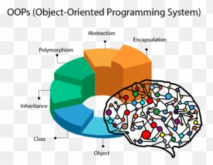 Prototypical Object - Brain Networks Clipart Emoji,Emoji Programming Language