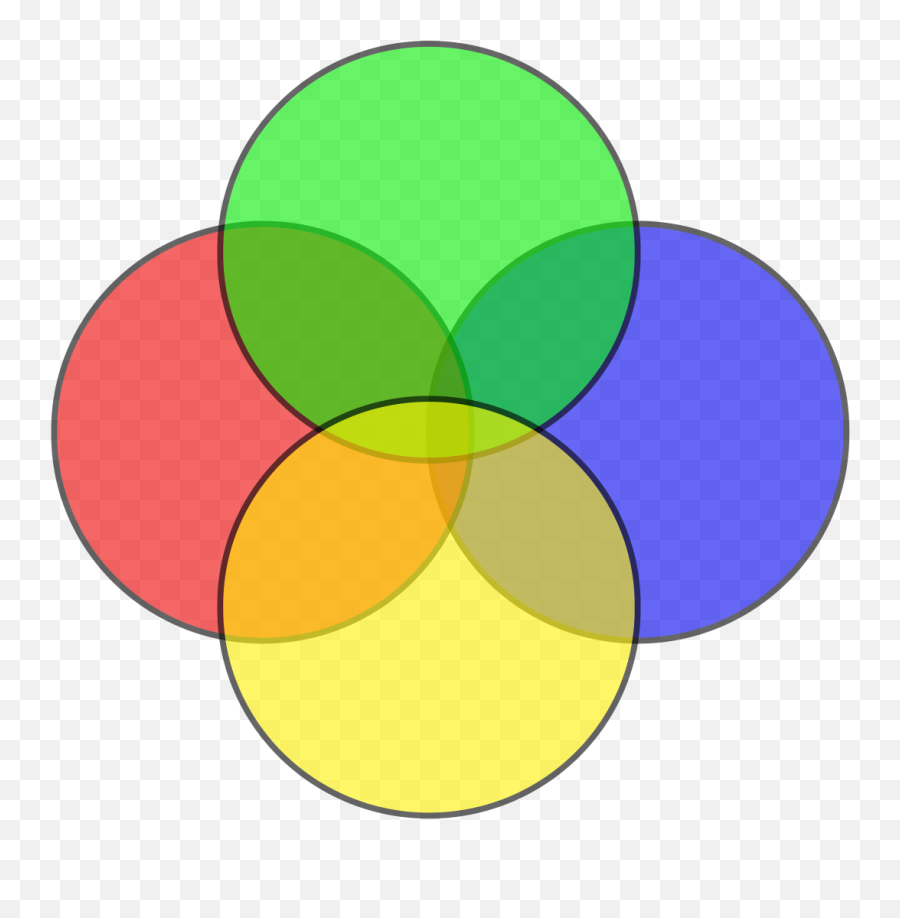 Color Venn Diagram Worksheet Printable Worksheets And - Four Sets Venn Diagram Blank Emoji,Powerslide Emotion Wheels