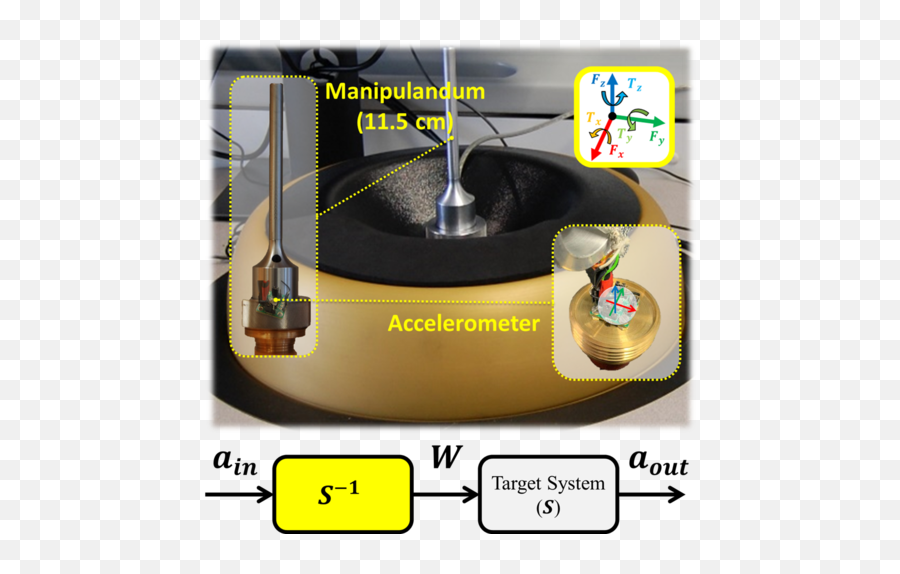 Katherine J Kuchenbecker Haptic Intelligence - Max Planck Cylinder Emoji,Continue Passive Emotion Machines