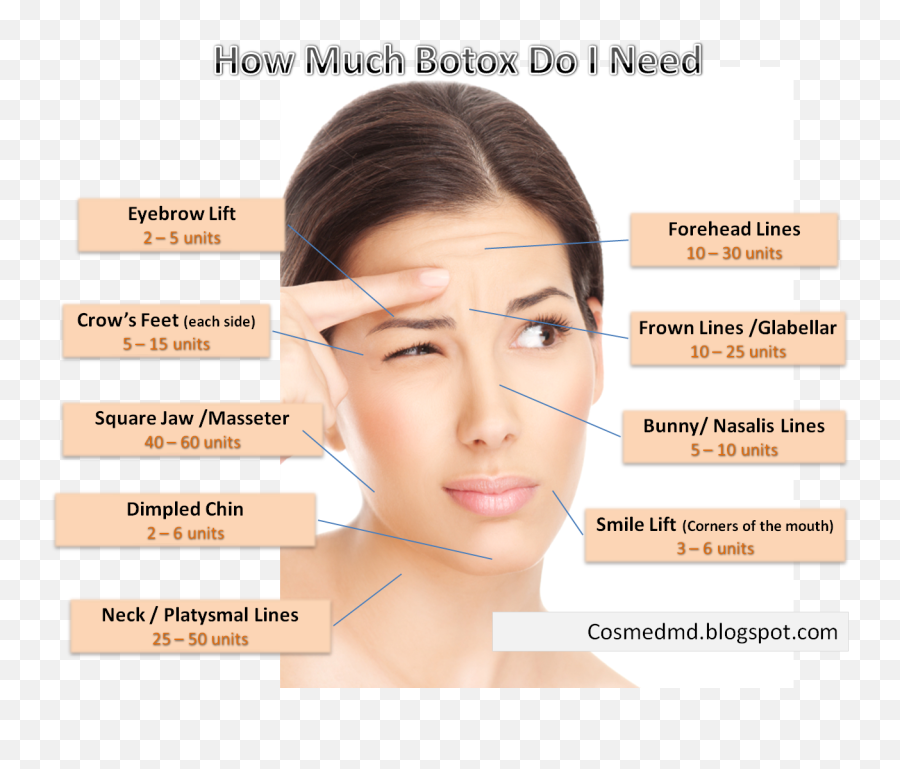 Botox And Emotions - Eye Botox Side Effects Emoji,Eyebrow Emotions