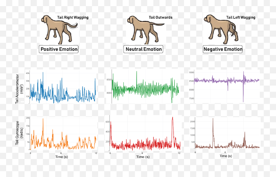 Github - Language Emoji,Emotion Chart Using Dogs