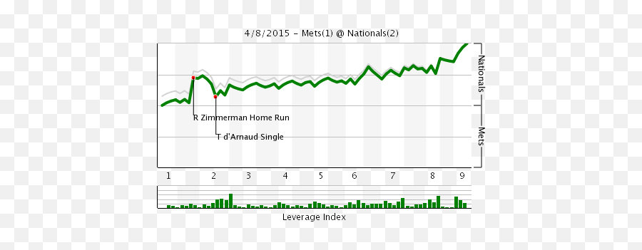 Demets Come - Plot Emoji,Bryce Harper 100 Emojis