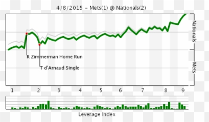 Demets Come - Plot Emoji,Bryce Harper 100 Emojis