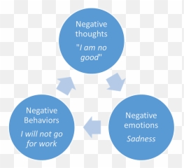 Negative Thinking - How To Break Free Language Emoji,Thinking In Emotions And Pictures