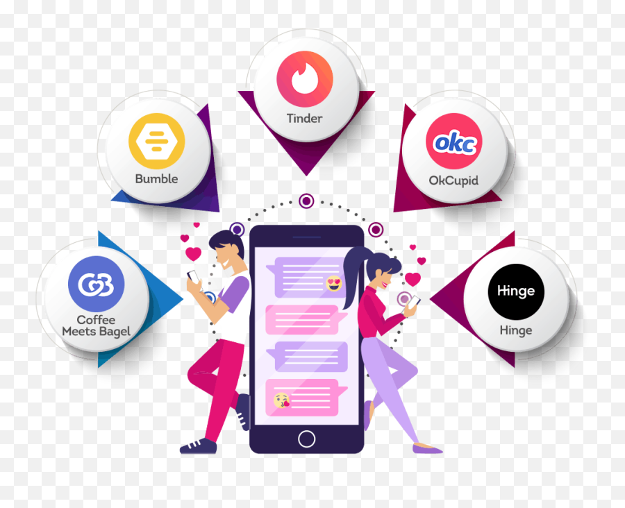 Numero Esim App - When To Exchange Online Dating Phone Smart Device Emoji,Emoticons In Okcupid Messages