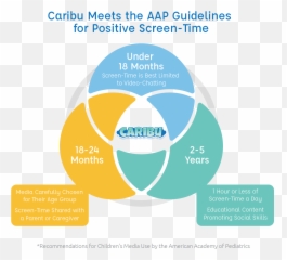 Education Caribu Playtime Is Calling - Awareness Attitude Usage Model Emoji,Funny Emotions Venn Diagram