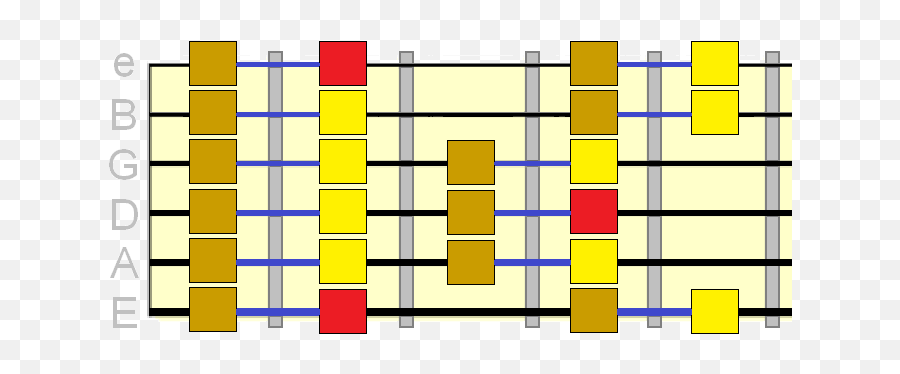 Playing Guitar With Feeling - The Chromatic Approach Method B2 In Guitar Scale Emoji,E Flat Minor Scale Emotion