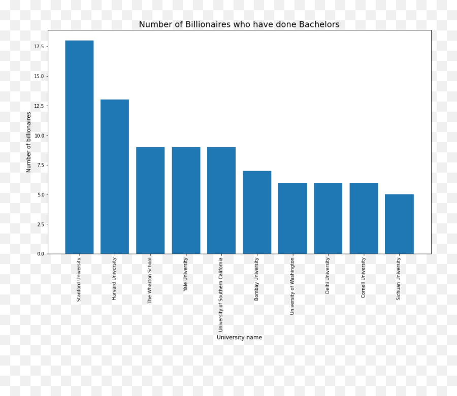 Become A Billionaire - Importance Of Biodiversity Europa Emoji,Emotion That Describes 