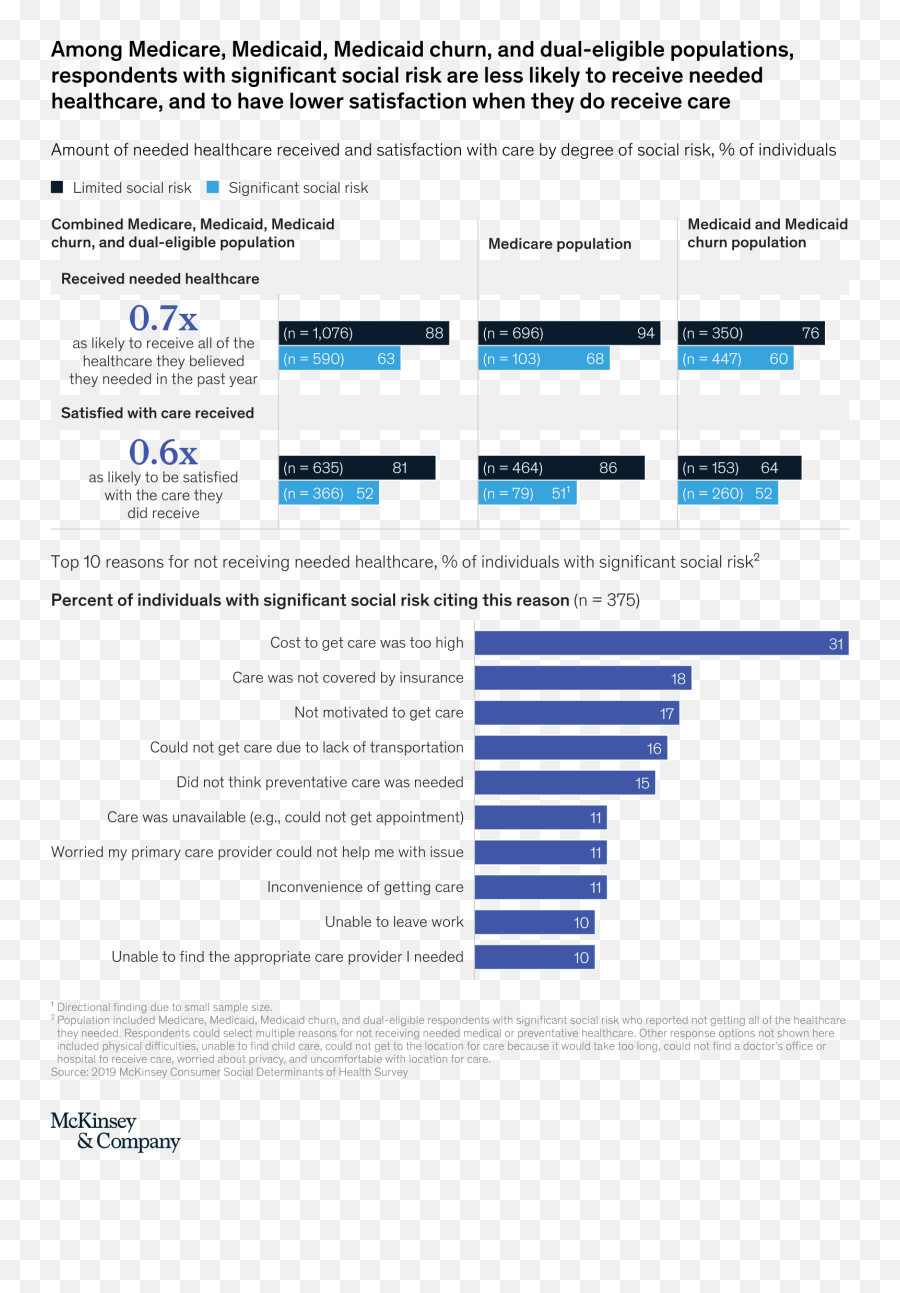 Understanding The Impact Of Unmet Social Needs On Consumer Emoji,Emotions And Reason Phi 103