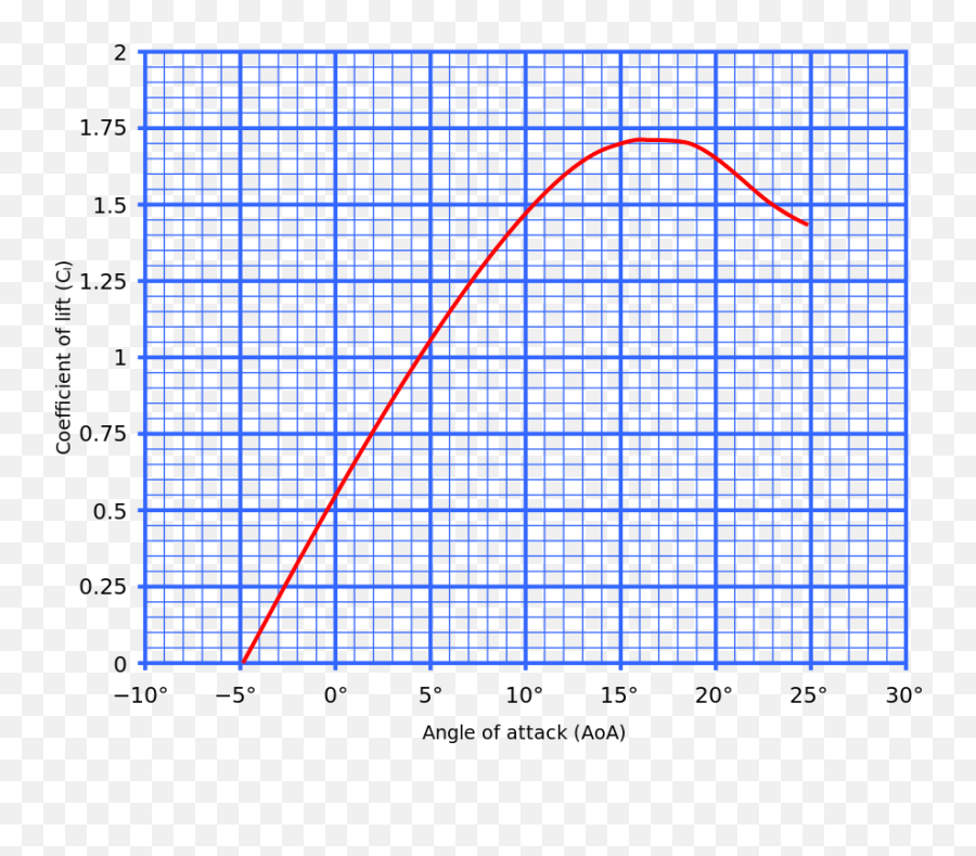 A Quick Explanation Of Relaxed Stability - Aviation Emoji,Arced Eyebrow Japanese Emoji