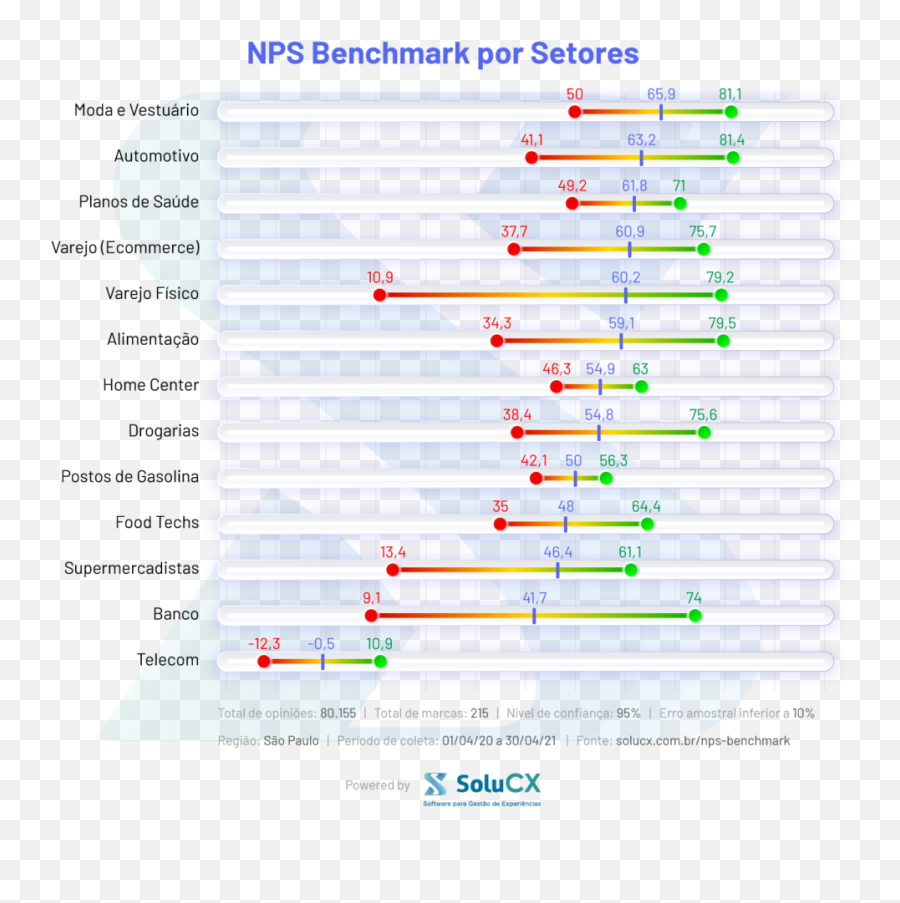 Solucx U2013 Nps Benchmark O Que É Um Bom Nps Emoji,Emoticons De Matematica