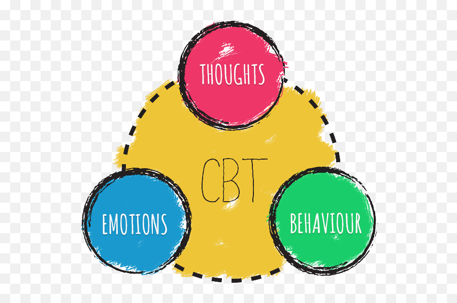 What Is Cbt How Positivity And Habits Change The Approach - Cognitive Behavioural Therapy Emoji,Thoughts Vs Emotions