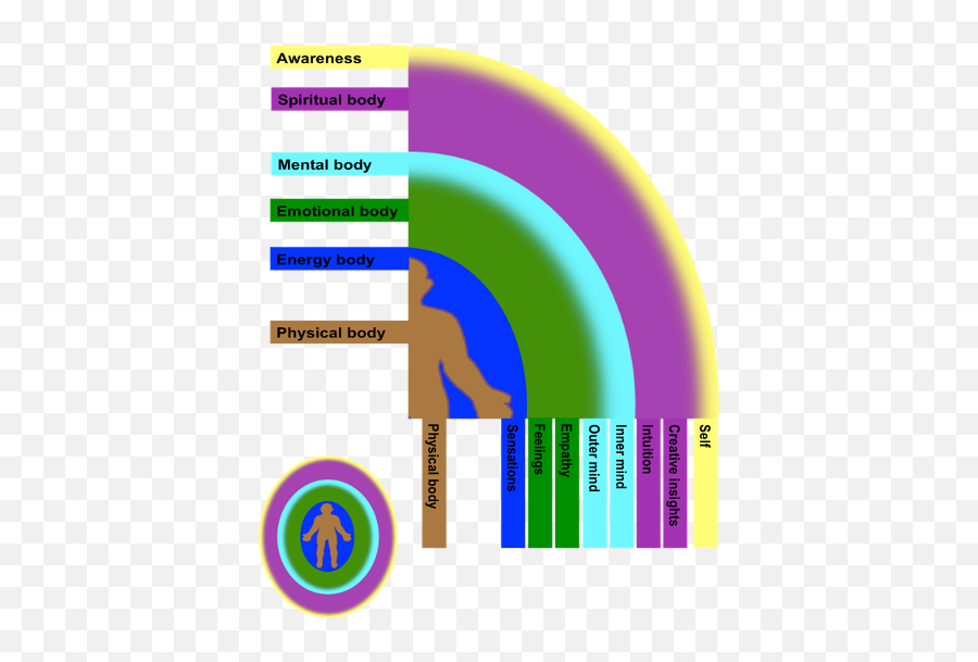 The Five Different Kinds Of Awareness - Language Emoji,Different Kinds Of Emotions With Pictures