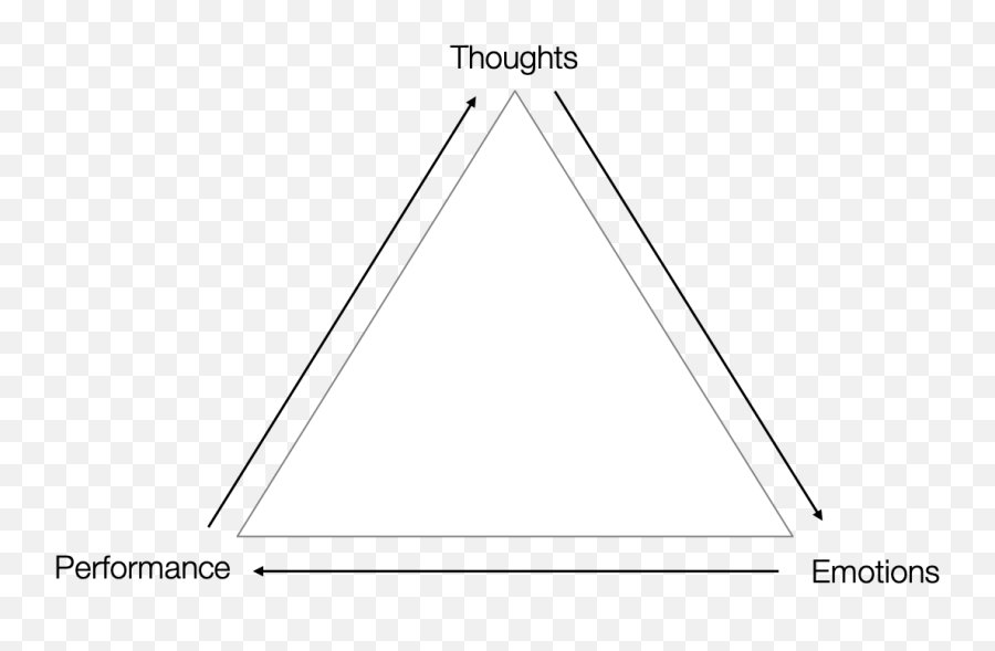 Cognitive Restructuring U2013 Beyond Better - Vercel Logo Emoji,Thoughts On Feelings And Emotions