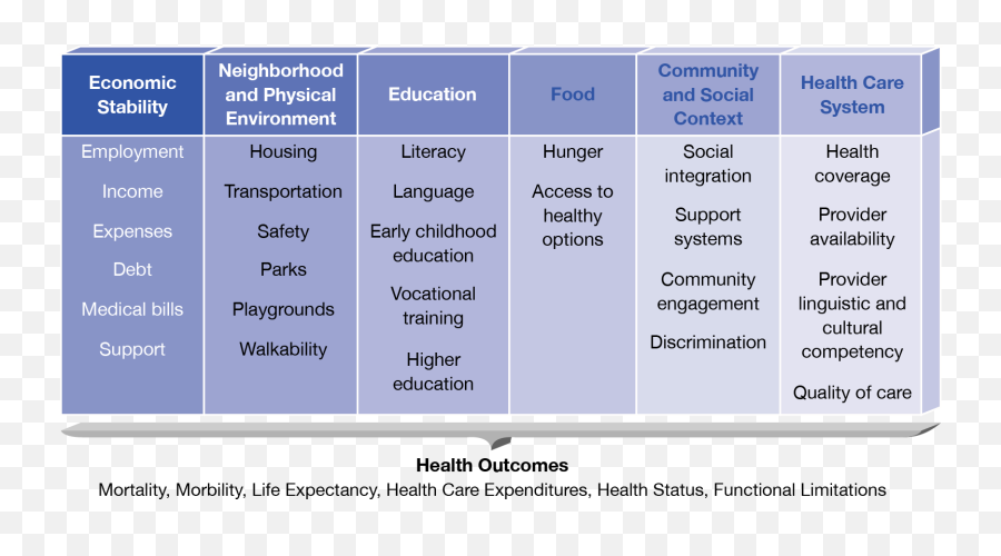 Vulnerable Populations Meeting The Health Needs Of - Vertical Emoji,Hawkins Chart Of Emotion Image