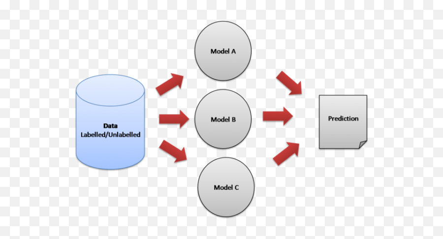 Ensemble Methods Bagging U0026 Boosting By Sai Nikhilesh - Ensemble Learning Ensemble Modeller Emoji,Subsets Of Emotion Ensemble Methods Bagging U0026 Boosting By Sai Nikhilesh - Ensemble Learning Ensemble Modeller Emoji,Subsets Of Emotion