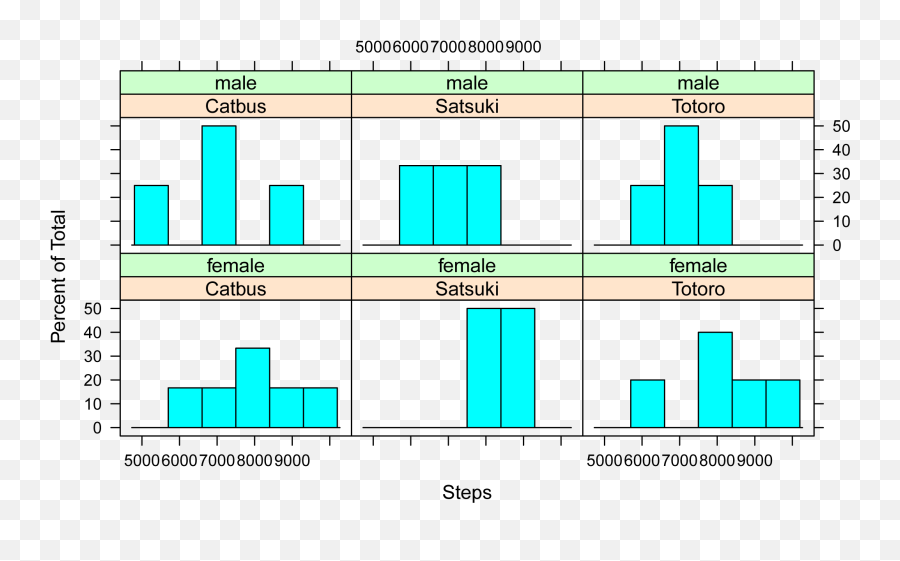 Basic Plots - Vertical Emoji,Emoticons Codes Totoro