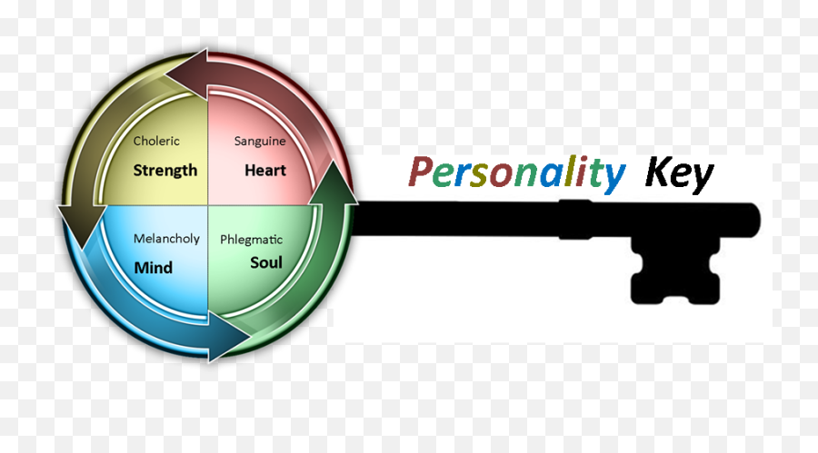 The Bible And Personality - Personality Is The Key Emoji,Scripture On Emotions And Personality
